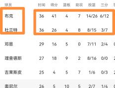 开云体育中国-关于太阳主场力克公牛，追赶西部前十的信息
