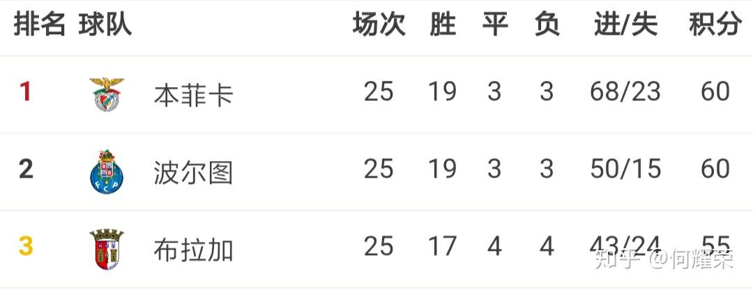开云下载-包含阿贾克斯逆袭曼城，小组出线形势看涨的词条