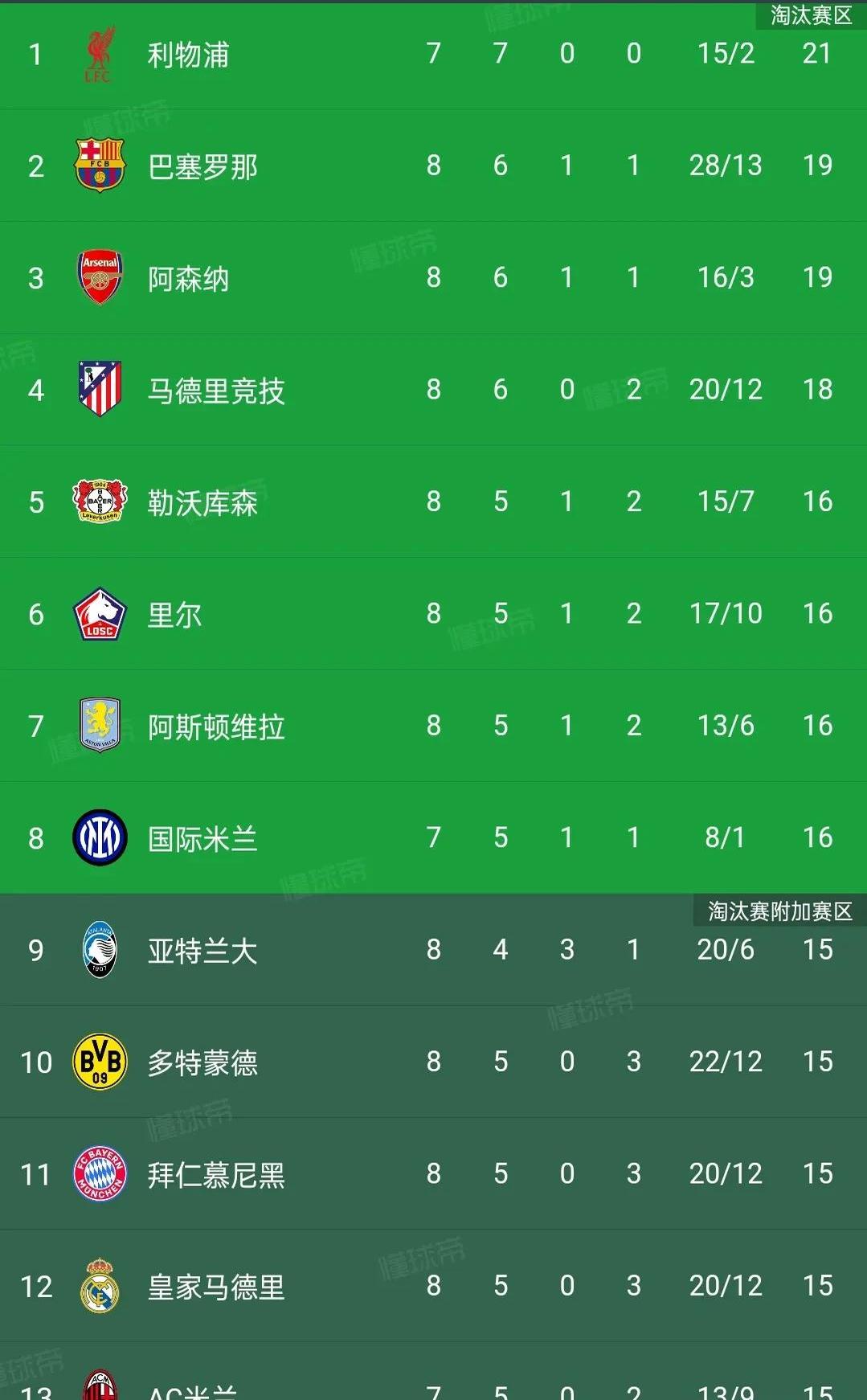 开云体育-关于皇马遭逢连败，欧战资格再有变数的信息
