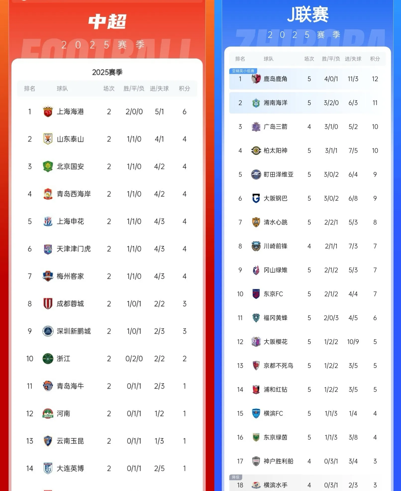 开云体育app-华夏幸福主场不敌上港，排名下滑