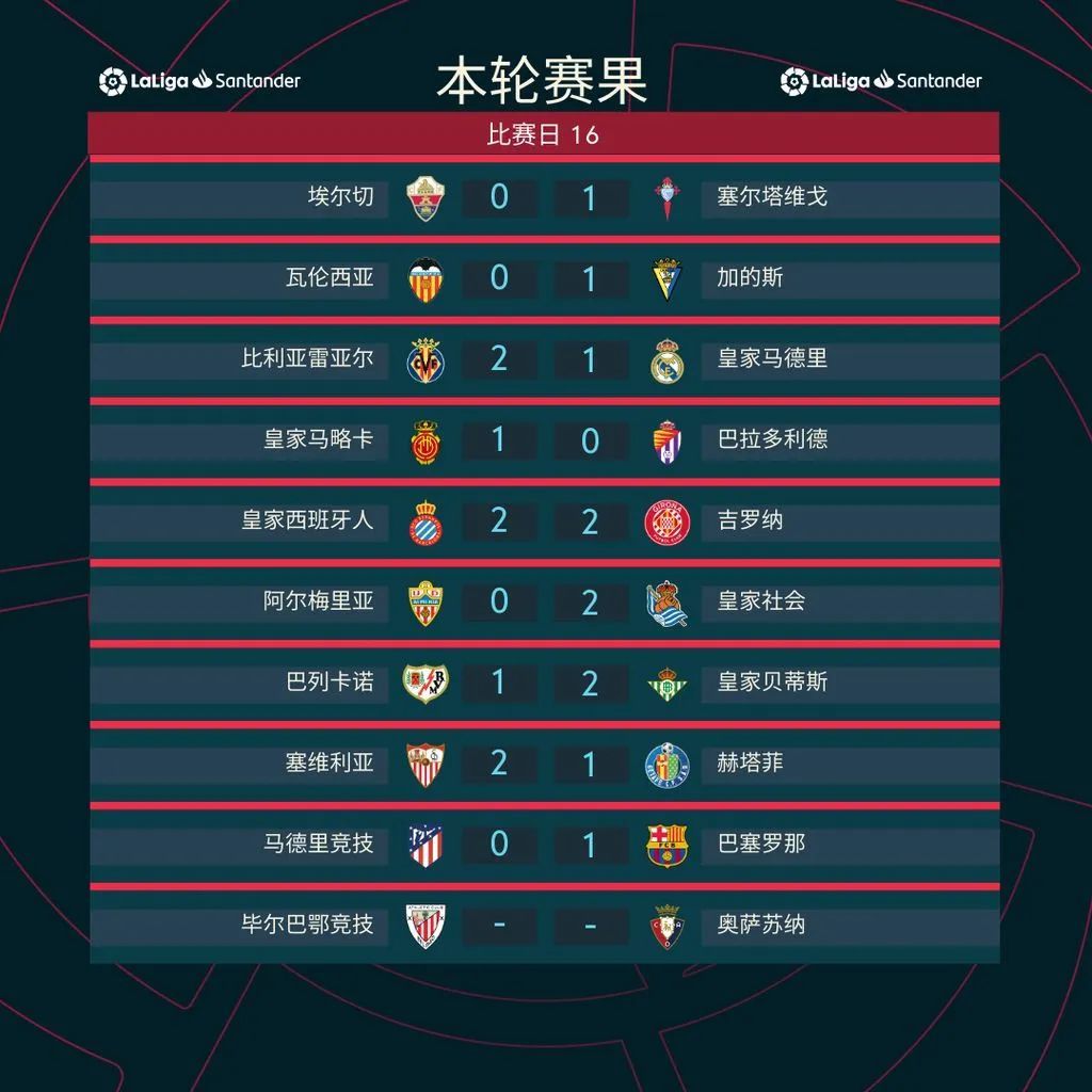 开云APP-阿尔梅里亚险胜竞争对手，摆脱降级区