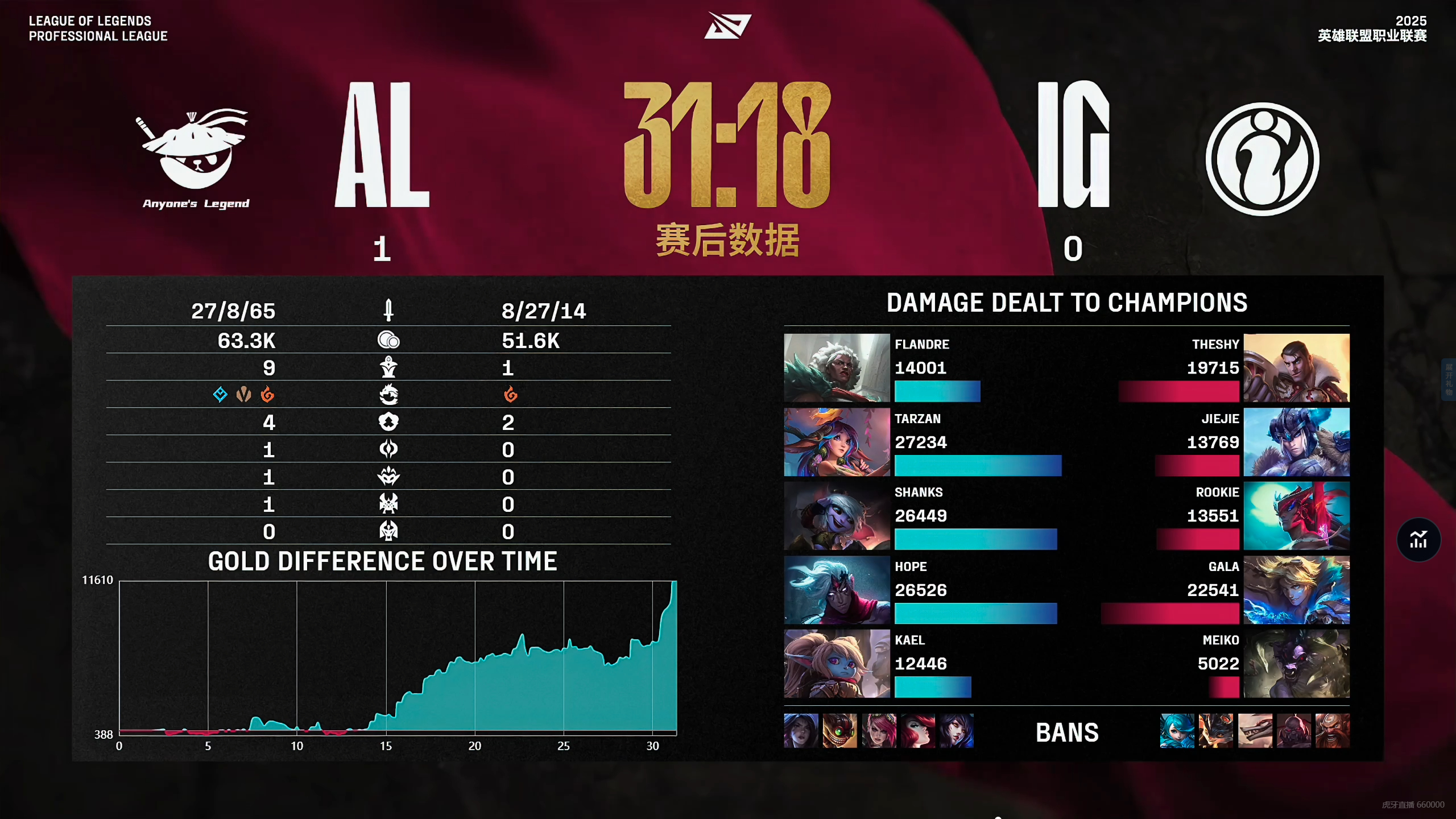 开云APP-FNC鏖战C9，Zeus打出惊人五杀焦点之战淘汰赛，成为赛场最大亮点