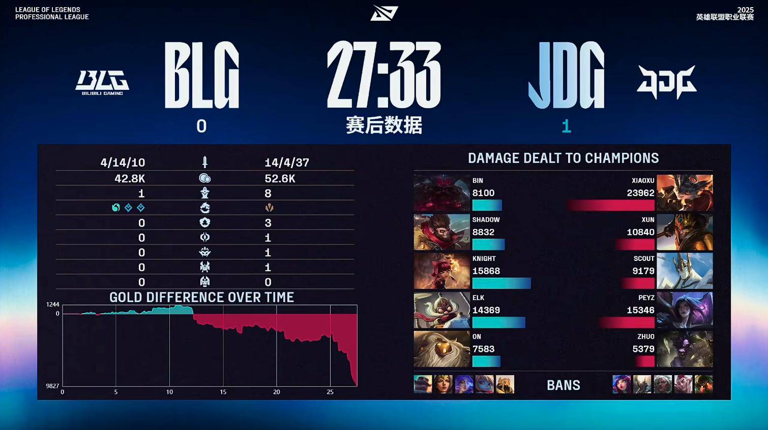 开云平台-包含WBG轻取BRO，Knight完成史诗逆转宿命之战成都决赛之夜，点燃全场激情的词条