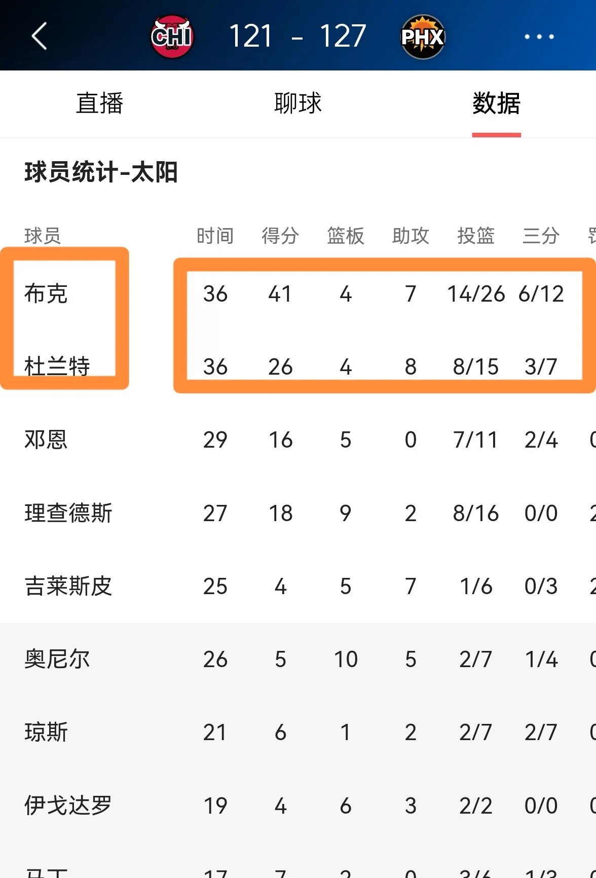 开云体育中国-关于太阳主场力克公牛,追赶西部前十的信息
